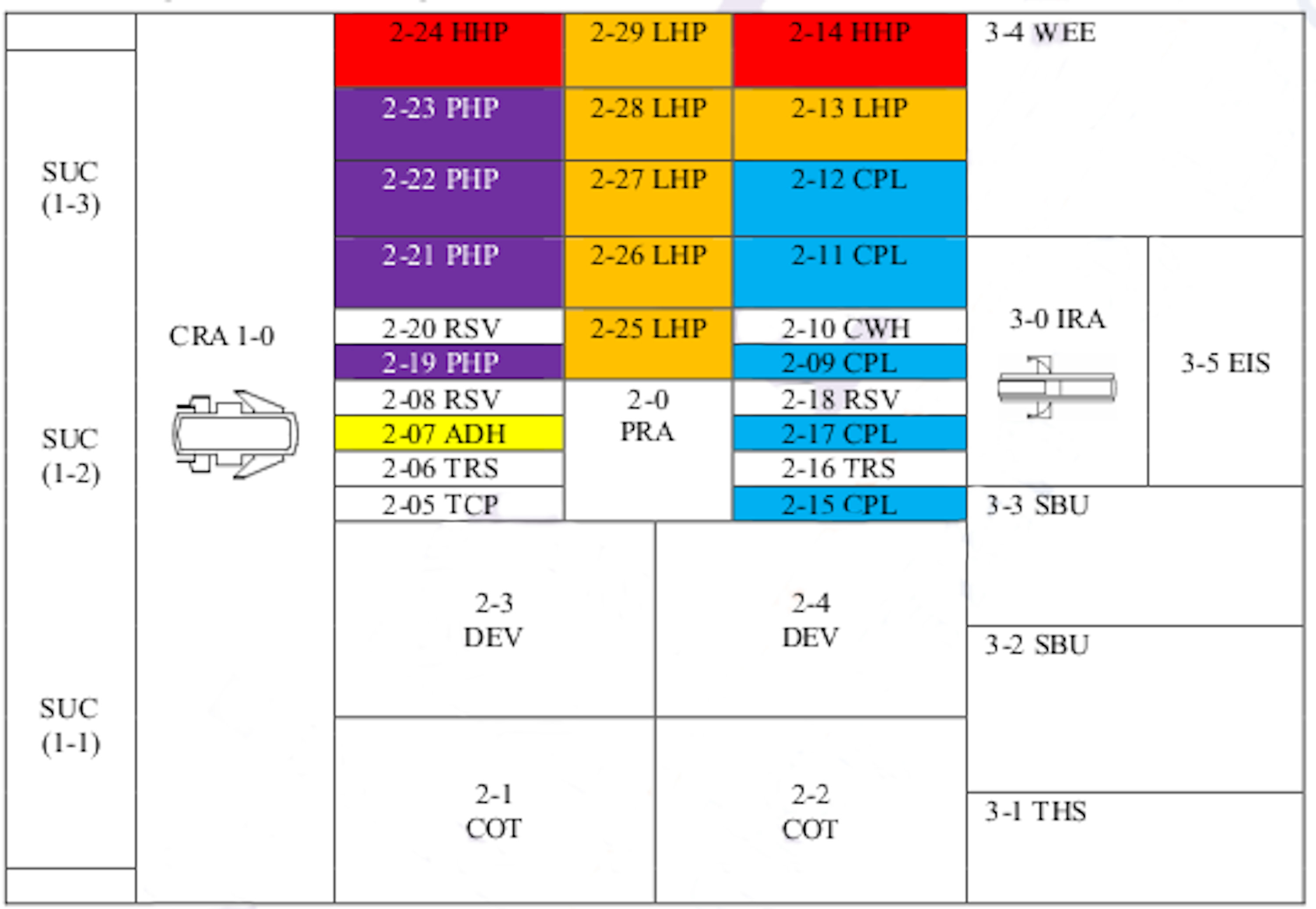 TEL Tokyo Electron ACT 8 