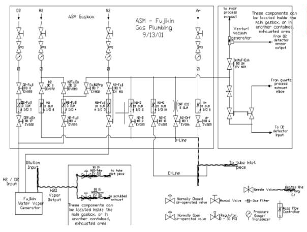 ASM A412 Dual tube furnace for LPCVD and Oxide processes for sale