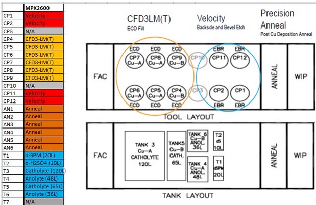 Semitool / Applied Materials Raider GT ECD Wet Process Equipment for sale